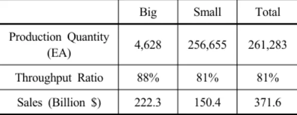 Table 8. Simulation Results of Scenario 3