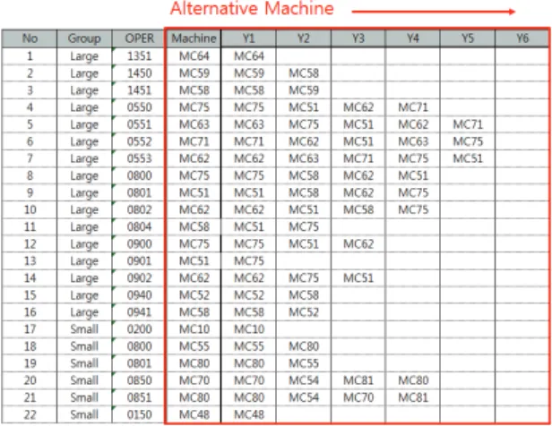 Fig. 5. Sample of Alternative Machines