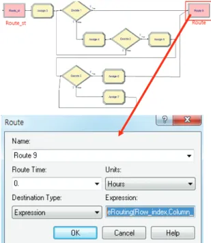 Fig. 11. Defining Operation Routings and Alternative  Machines Using Expression Module (Suggested Method)