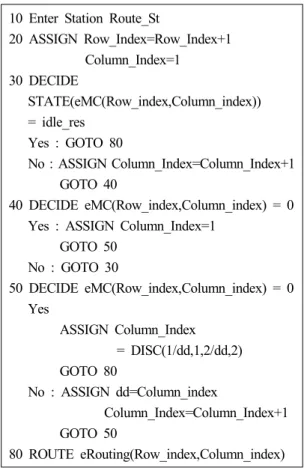 Fig. 13. Comparison of Two Modeling Methods (Number of Station Modules)