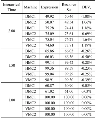 Table 4. Number of Products Considered