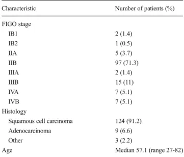 Table 1 Clinical characteristics of patients (n=136)