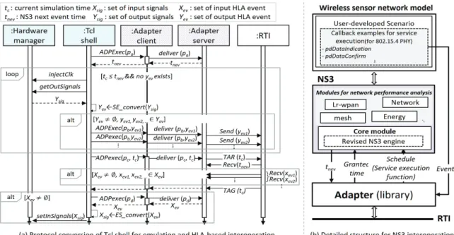 Fig. 5.. Example implementation of injectClk procedure