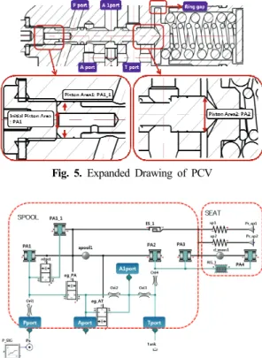 Fig. 5. Expanded Drawing of PCV