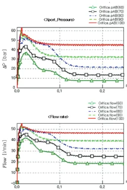 Fig. 19. Changes in Control Piston of Swash Plate Angle and  Swash Plate Angle According to Change in Opening Area