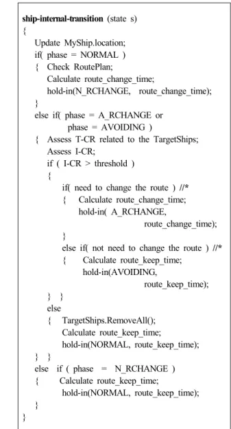 Fig. 8. Pseudo Code of Internal Transition Function for ‘Ship’