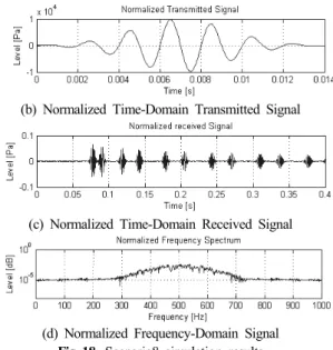 Fig 19. Scenario9 simulation results