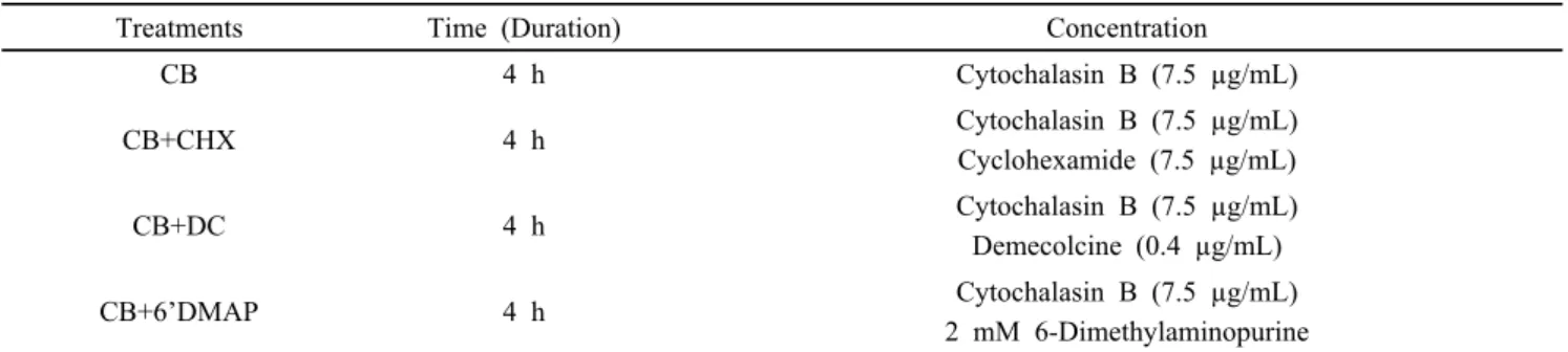Table 1. Different post-activation treatment groups, time duration (h) and concentrations  