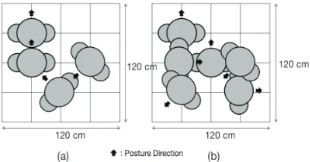Fig. 3. An example of pedestrian placement; (a) possible  situation; (b) impossible situation