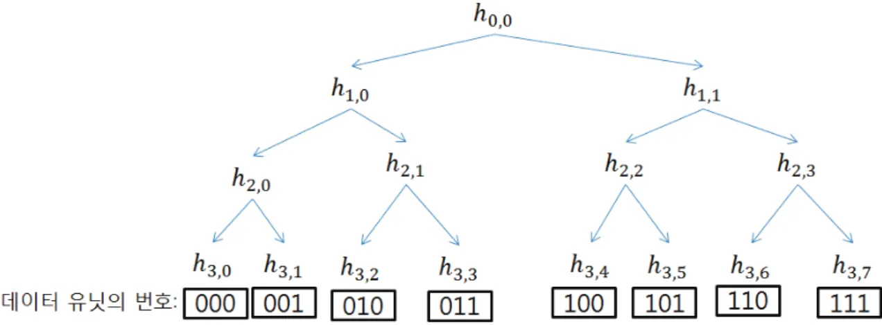 Fig. 1. Meta data diagram