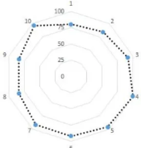 Fig.  1.  Understanding  of  the  GMDSS  equipment  for  Scenario  1. 