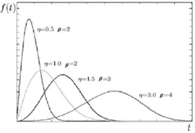 Fig.  1.  항공기  플랩구동장치  와  소형화를  위한  연구가  전  세계적으로  활발하게  이 루어지고  있다[14].  그러나  이  경우,  초기  설계  시  수 명에  대한  내구성  평가가  중요하다는  측면에도  불구하 고[15],  그것의  신뢰성  입증을  위한  가속시험의  설계 와  그것의  수행에  관해  다룬  연구는  찾을  수  없다