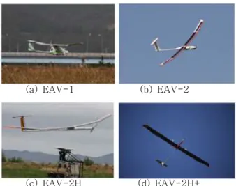 Fig.  1  Electric  Aerial  Vehicle(EAV)  Series 