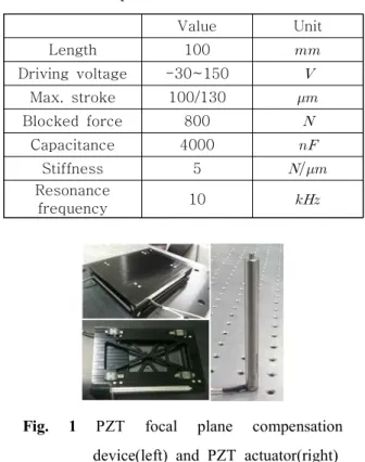 Table  1 Specification  of  PZT  actuator