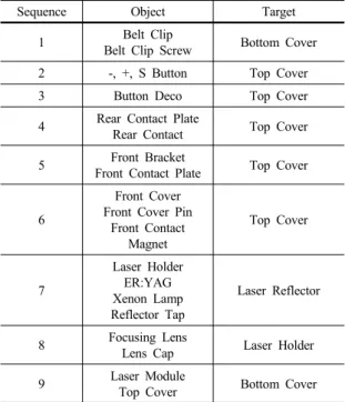 Table 1. Assembly sequence assumed