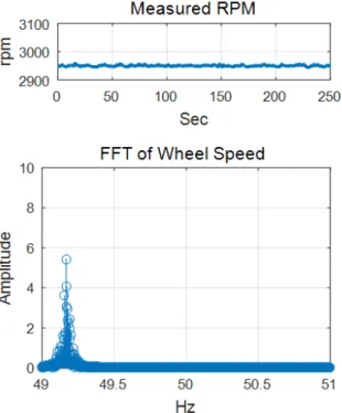Fig. 13 Phase cut fault