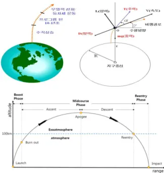 Fig.  1  Nimble  Titan  14  Seac  Threat