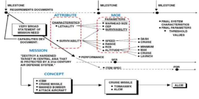 Fig.  3  Example  Mission  Effect