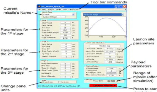 Table  3  The  Metrics  of  Sea-based  BMD  system
