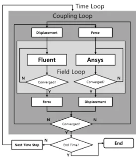 Fig. 4. Automatic builded unstructured structure analysis mesh