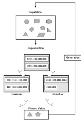 Fig. 6. GGI (general grid interface) method [6]