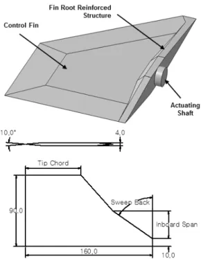 Fig. 9. An example of the modern air to air missile’s off-boresight target intercepting capability [9]