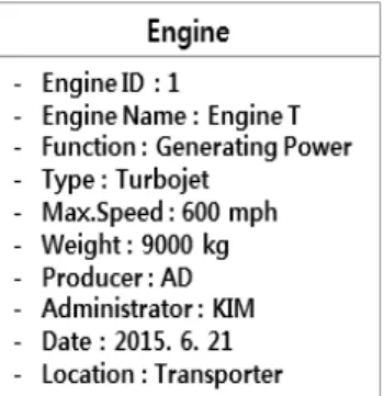 Table 1. Classification of Metadata