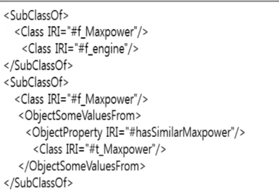 Fig. 14. A screen of Semantic Search System 2[Propulsion], [Weapon] 항목을 정의하였다. 또한 Object 