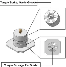 Fig. 3 Method of Maintaining the Tension of Nylon  Wires with Torque Spring_1 [8]