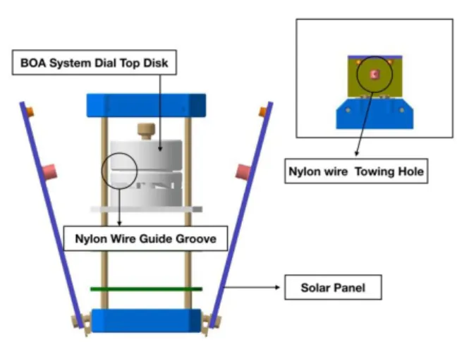 Fig. 6 M3 Bolt Guide Hole 3.3 Towing and holding of the solar panel 