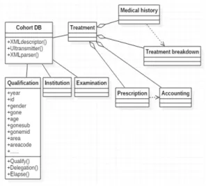 Fig. 2. Structure of Original Cohort DB