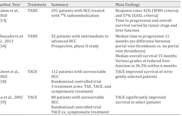 Table 1. Essential literature review on transarterial embolization for HCC