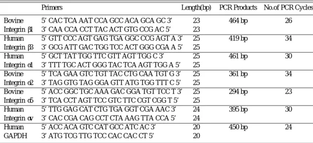 Table 1. List of Primers for Integrins