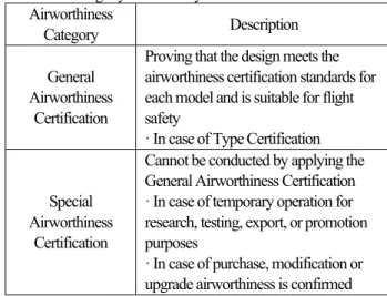 Table 1 Military UAS Classification  Classification  Description 