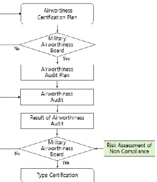 Table 3 Severity Level  Description 