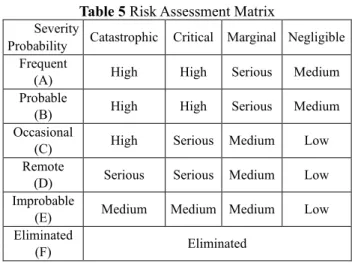 Table 5 Risk Assessment Matrix 
