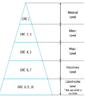 Table 7 Air Risk Class 