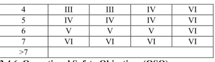 Table 11 MIL-STD-882E and SORA 