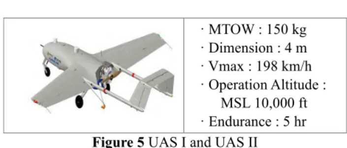 Table 12 GRC of UAS I and UAS II 