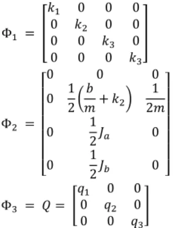 Table 1 Parameters for Simulation  P
