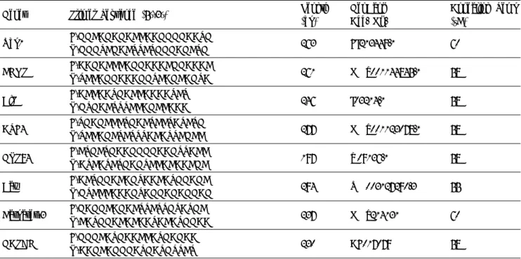 Table 1. All primer sequences used for RT-PCR.