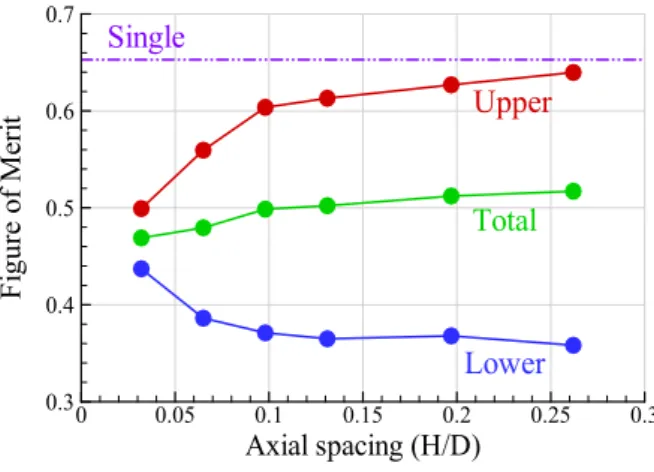 Table  2  Performance  Prediction  Factor