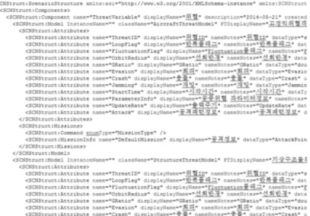 Fig. 10. Example of scenario structure XML