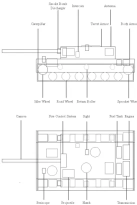 Fig. 1. AFV model and selected components (side and top view)3. SES/MB 프레임워크 및 중요도3.1 SES/MB 프레임워크SES/MB 프레임워크는 시스템의 분할 및 분류(decom-position),  결합(coupling)  등의 관계에 대한 각종 지식이 포함된 구조적 지식 표현 기법으로, 계층적 관계가 포함된 시스템에서 설계를 용이하게 하는 장점이 있으며 SES와 MB로 구성되어 시뮬레이션 모델을 