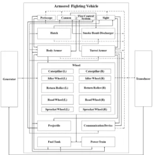 Fig. 7. Weight tree for attack function