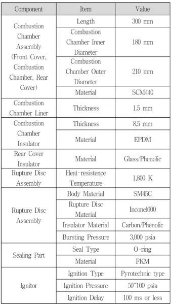 Fig.  1  Gas  Generator  Configuration
