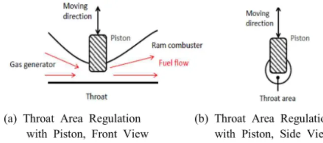 Fig.  3  Gas  Generator  Valve  Pipe  Configuration  (Fixed  Orifice  Valve  Pipe)