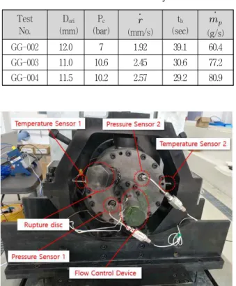 Table  3  Internal  Ballistics  Analysis  Results