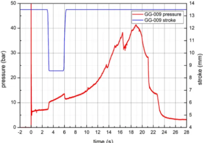 Fig.  11  GG-009:  Chamber  Pressure  Time  Traces