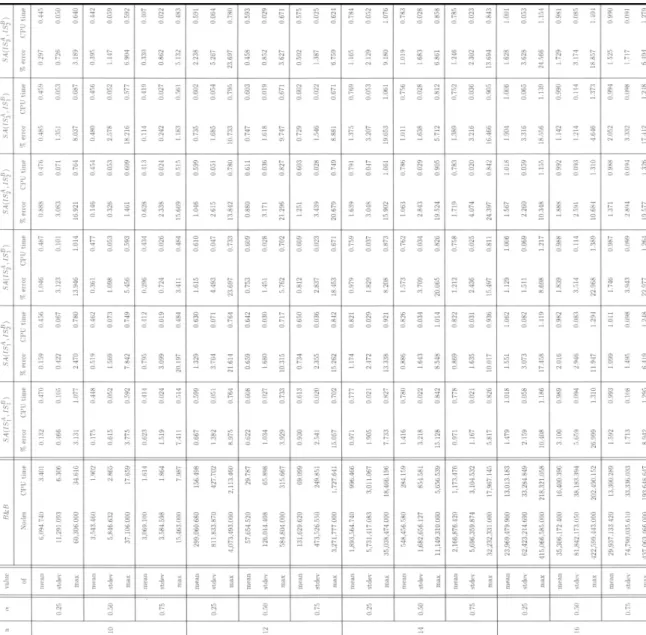 Table 1. Results of numerical experiments (CPU time in s)